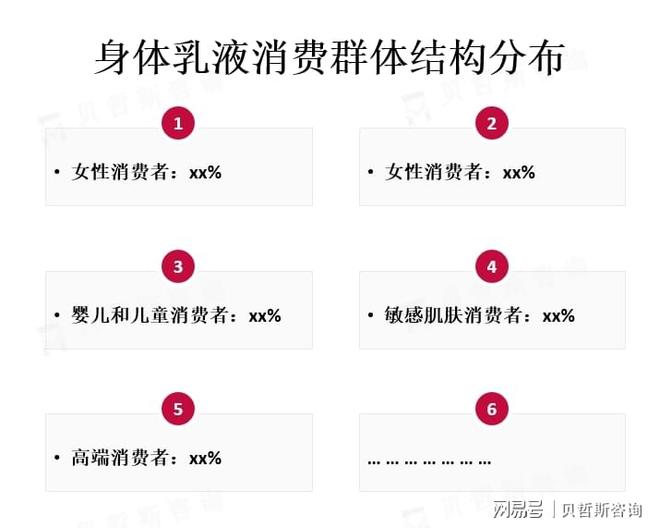 体乳液市场趋势以满足不同消费者的需求AG真人地址个性化定制和多功能是身(图2)