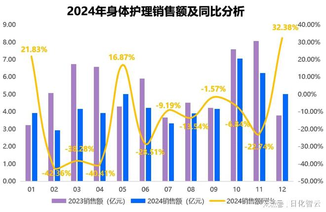 护理品类市场概况及2025年消费趋势洞察