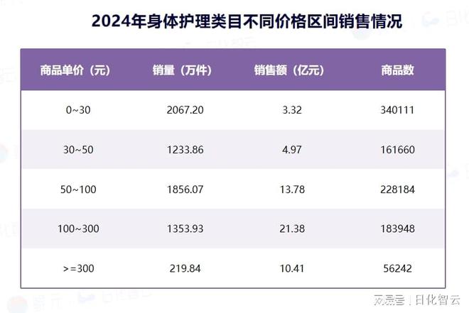 护理品类市场概况及2025年消费趋势洞察AG真人旗舰厅原创报告 2024年个人(图2)