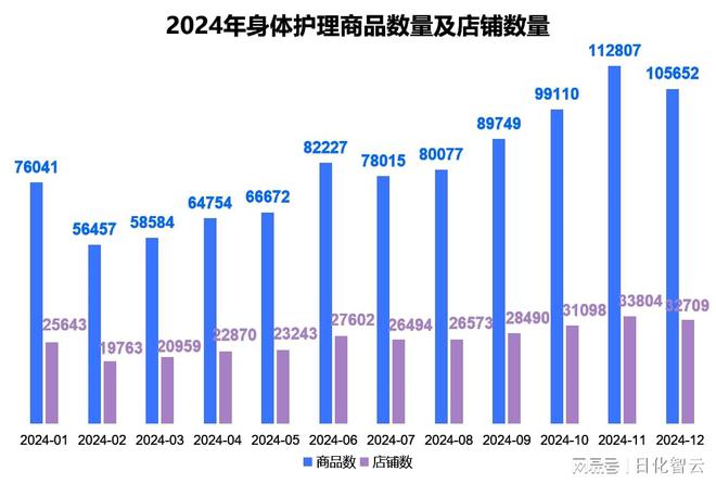 护理品类市场概况及2025年消费趋势洞察AG真人旗舰厅原创报告 2024年个人(图5)