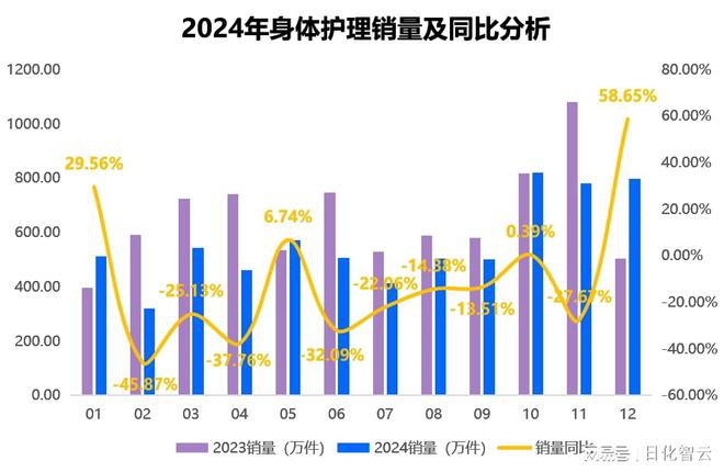 护理品类市场概况及2025年消费趋势洞察AG真人旗舰厅原创报告 2024年个人(图4)