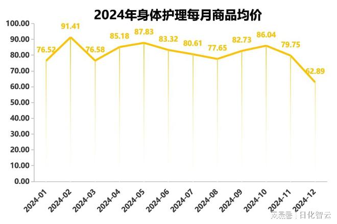 护理品类市场概况及2025年消费趋势洞察AG真人旗舰厅原创报告 2024年个人(图9)