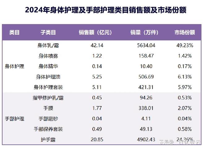 护理品类市场概况及2025年消费趋势洞察AG真人旗舰厅原创报告 2024年个人(图10)