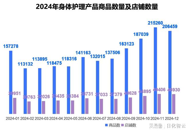 护理品类市场概况及2025年消费趋势洞察AG真人旗舰厅原创报告 2024年个人(图8)